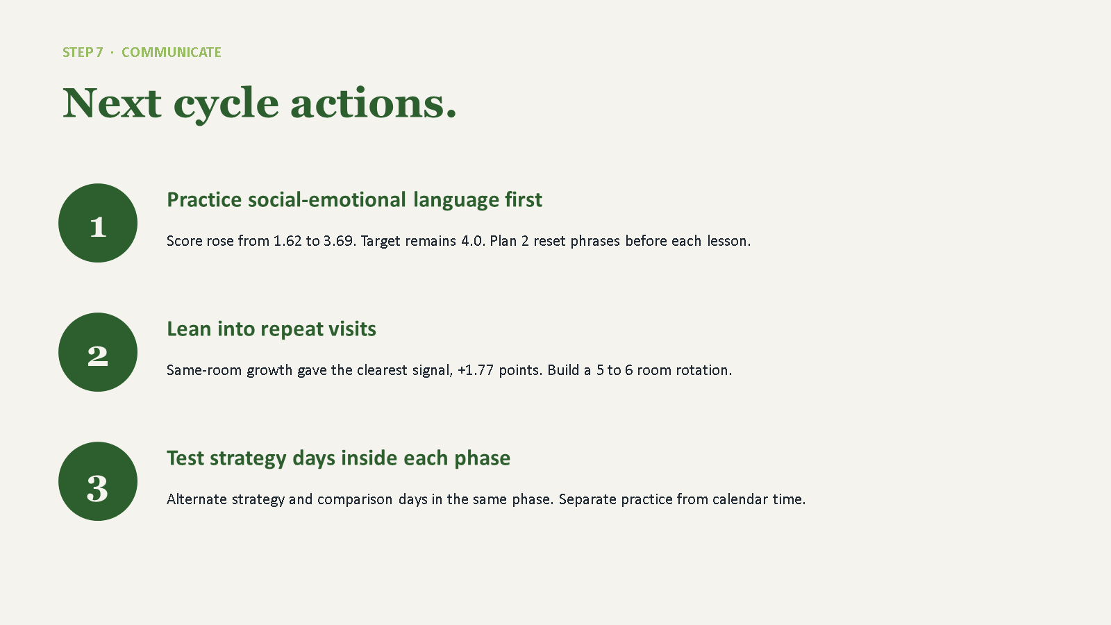 PowerPoint slide listing next cycle actions: practice social-emotional language, lean into repeat visits, and test strategy days.