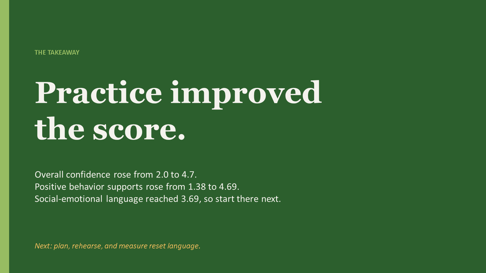 PowerPoint slide concluding that practice improved the score and social-emotional language should be measured next.